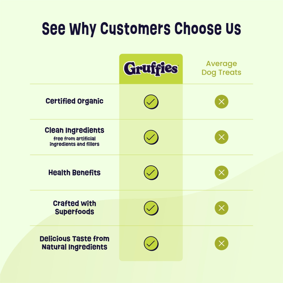 Gruffies Calming - Organic Dog Treats (6-Pack)