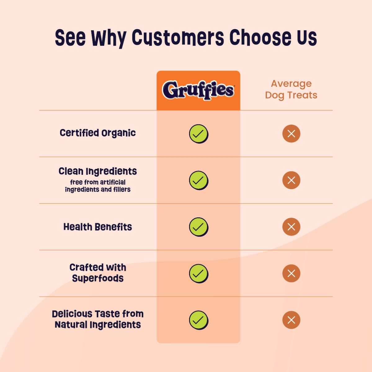 Gruffies Joint & Hip - Organic Dog Treats (6-Pack)