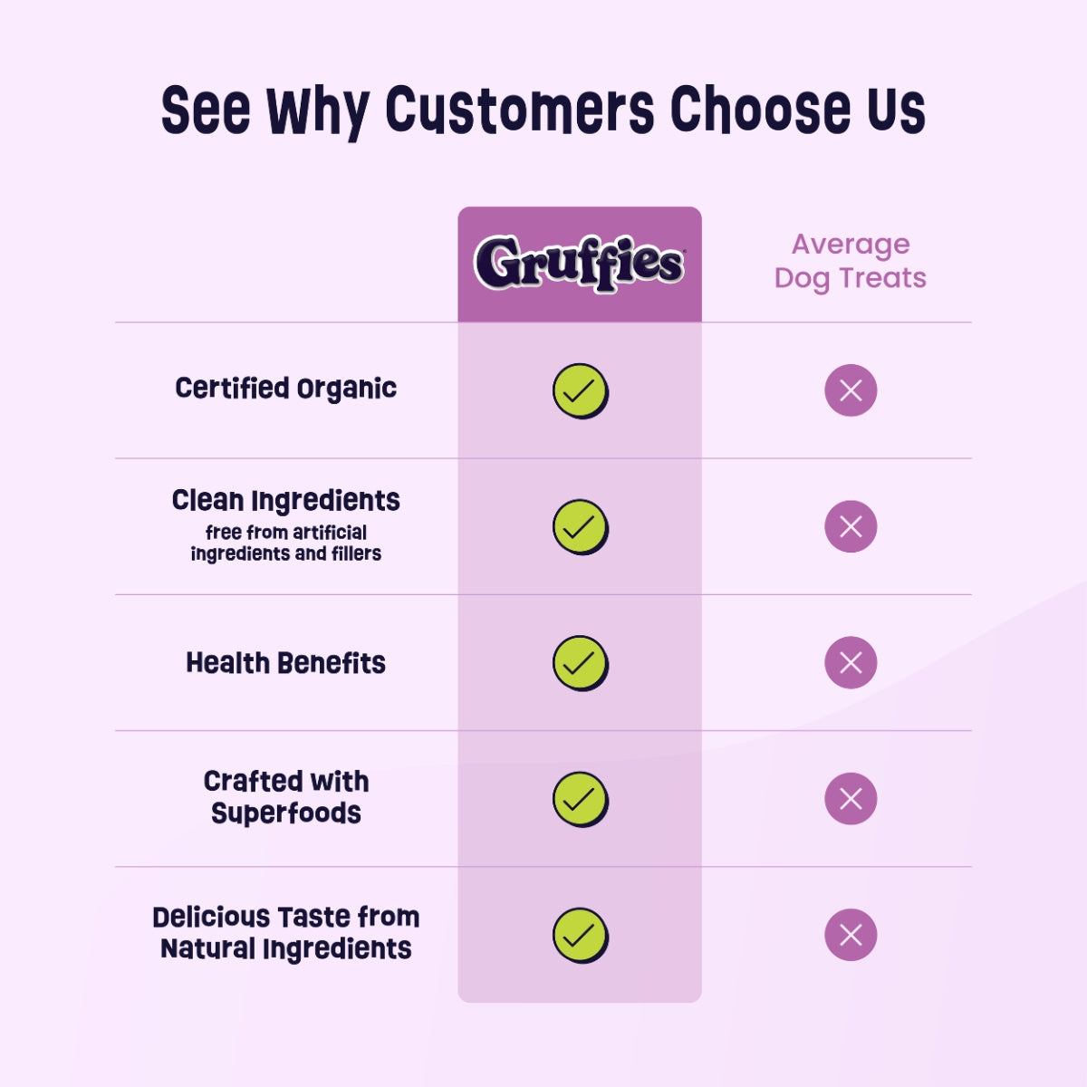 Gruffies Original - Organic Dog Treats (6-Pack)