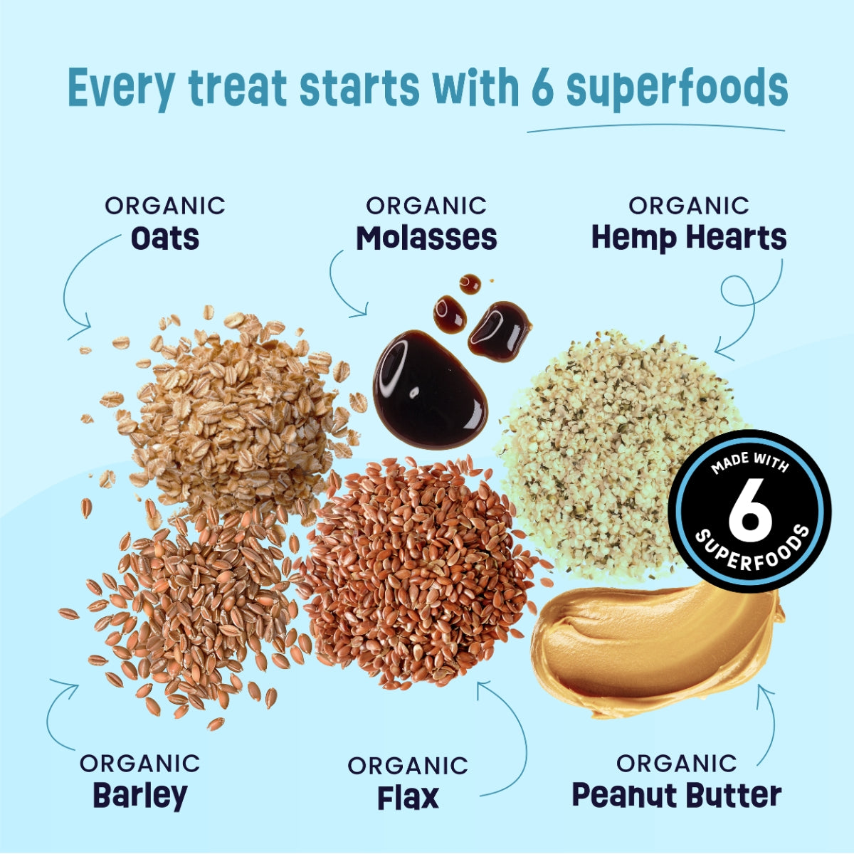 Gruffies Skin & Coat - Organic Dog Treats (6-Pack)