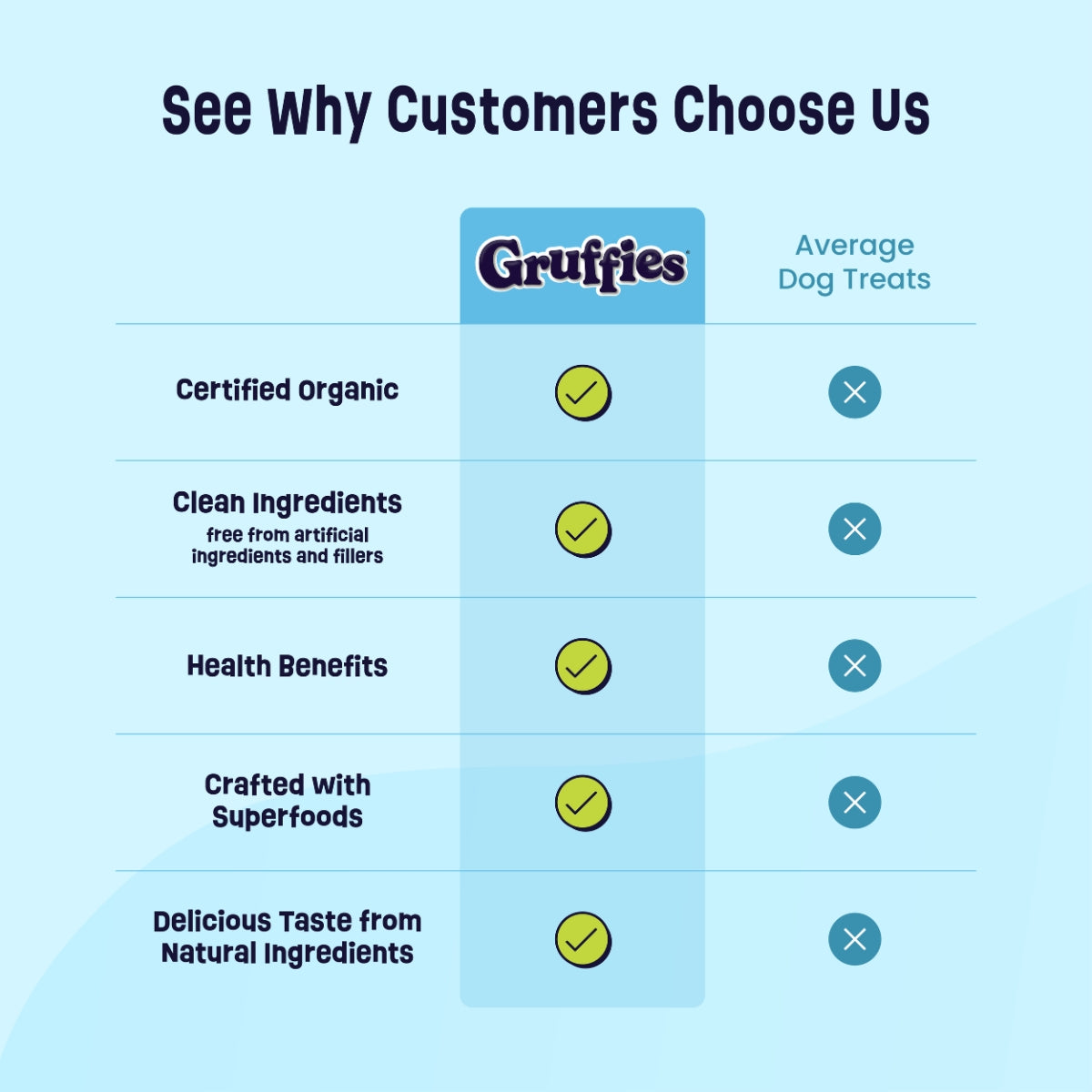 Gruffies Skin & Coat - Organic Dog Treats (6-Pack)