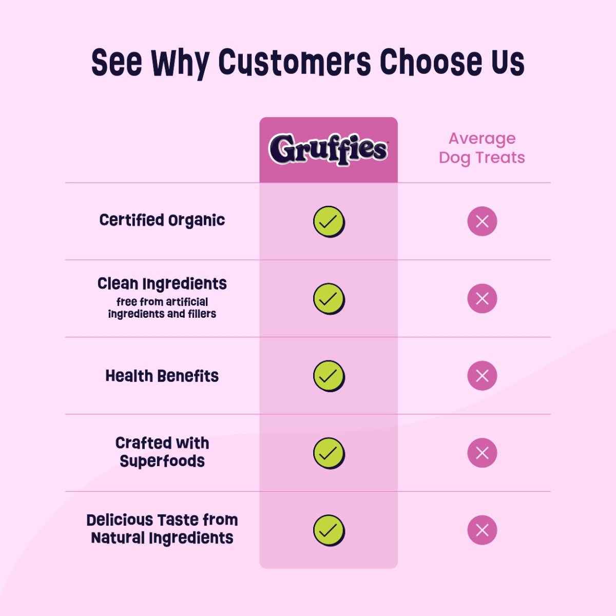 Gruffies Gut Health - Organic Dog Treats (6-Pack)